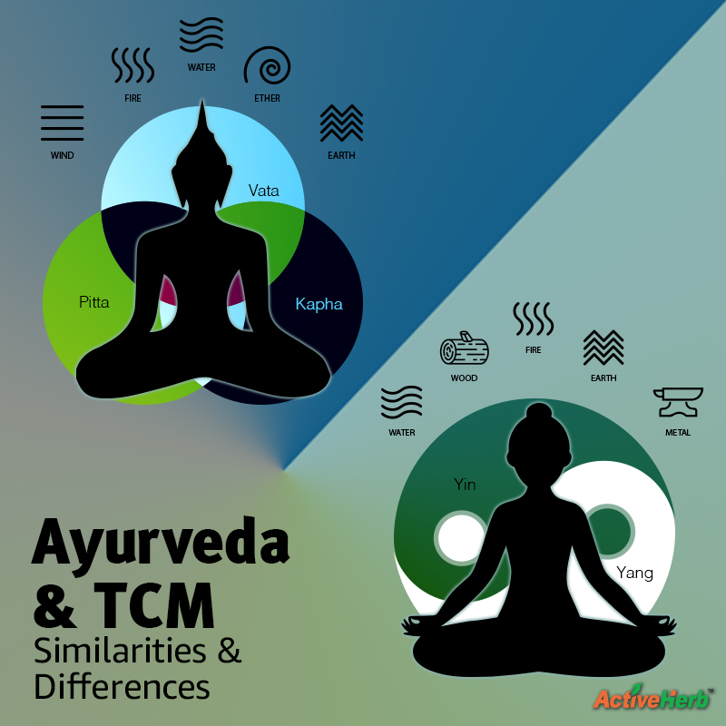 Ayurveda & TCM: Exploring The Similarities & Differences Of These Ancient Systems